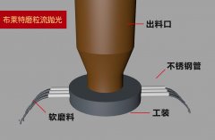 去除金屬毛刺：磨粒流去毛刺的神奇效果