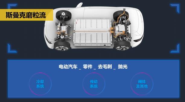 斯曼克磨粒流在電動汽車零件去毛刺領域